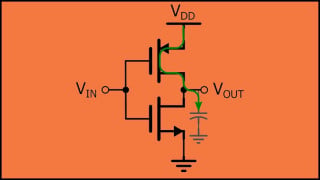 Power Dissipation of a CMOS Inverter