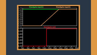 Modifying the Operation of Digital Components in LTspice