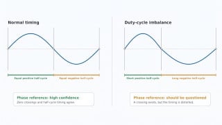 Beyond PLL Lock: Rethinking AC Phase Timing Confidence
