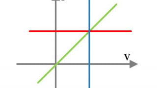 Understanding Current-Voltage Curves
