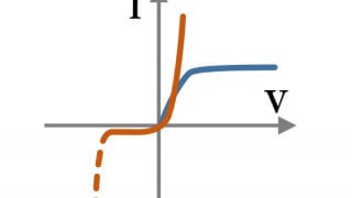 Understanding Current-Voltage Curves of Non-Linear Devices