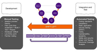 How RISC-V Enables Shift-Left Practices for Securing Embedded Systems