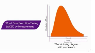 Using Worst-Case Execution Time Analysis to Uncover Hidden Timing Couplings 