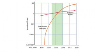 As Chips Scale Down, Leakage Current Goes Up. How Are Developers Responding?