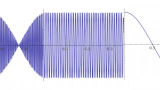 Basic Fundamentals of Lock-In Amplifiers