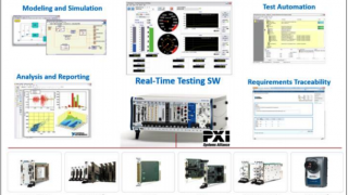 Architectures for Implementing a Hardware in the Loop System