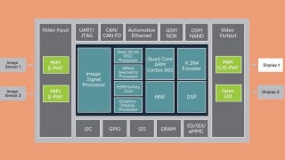 Indie Launches Edge AI SoC for Perception Systems in Autos and Robots