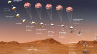 MEDLI2, the Sensors That Monitored the Perseverance Rover’s Landing on Mars
