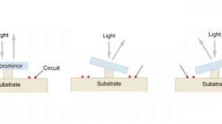 Optical MEMS Micromirrors Could Be a Driving Force in “Smart Glass”