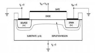 Understanding the Leakage Current Components in Short Channel MOS Transistors