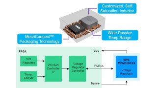 Developing a Smart FPGA Power Solution: A Modular Approach