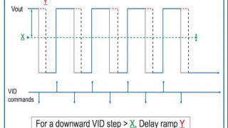 MPS Smart-Ramp Technology - A Solution to Voltage Change-Induced Audible Noise