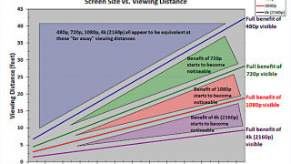 Beyond 4K Ultra HD: What’s Next for Advancing Display Technology?