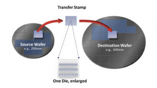 Widespread Micro-transfer Printing May Open the Floodgates for 3D ICs 