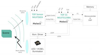 Time-of-Flight Sensors for In-Cabin Vehicle Safety