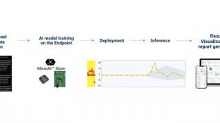 AI at the Edge: New Machine Learning Engine Deploys Directly on Sensors 