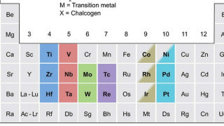 Innovations in Polarimetry Make Thin-Film Semiconductors More Feasible