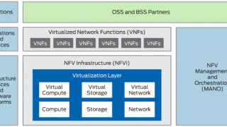 Four Telecom Players Team Up for 5G “Network Functions Virtualization” Platform 