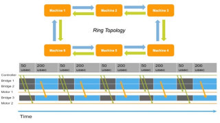 The Fundamentals of Time-Sensitive Networking