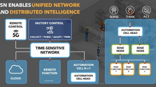 Building Seamless and Secure Industrial Networks Using TSN