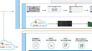 Increasing the Accessibility of Machine Learning at the Edge