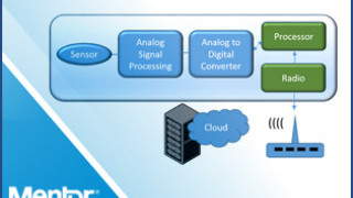 Fusing CMOS IC and MEMS Design for IoT Edge Devices