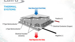 What is a Thermoelectric Cooler
