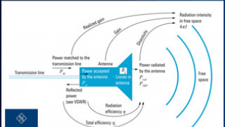 Demystifying Over-The-Air (OTA) Testing – Important Antenna Parameters, Test System Setup and Calibration