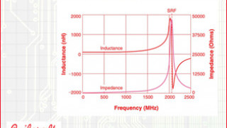Key Parameters for Selecting RF Inductors