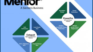Latest Innovations in High-Level Synthesis, Verifications, and RTL Low-Power 