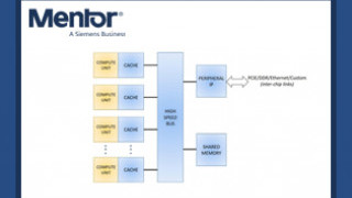 Reliability Verification for AI and ML Processors
