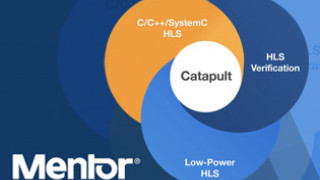High-Level Synthesis for Autonomous Drive