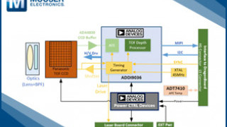 Understanding High-resolution 3D Depth Perception with Analog Device’s ToF Platform