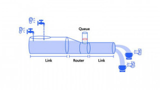 MIT Discovers Why There’s an Uneven Distribution of Bandwidth