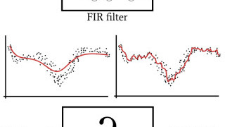 Signal Processing Using Neural Networks: Validation in Neural Network Design