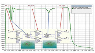Effective Return Loss: A New Metric for SerDes Channel or Package Characterization