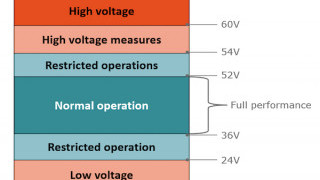 The 48-Volt Starter Generator for Electric Vehicle Architectures