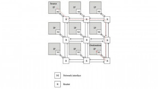 Why SoCs Need NoCs: Network on Chip and the Future of Computing