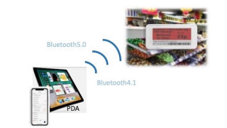 How the Bluetooth ESL Standard Aims to Replace Billions of Retail Paper Labels