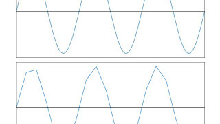The Nyquist–Shannon Theorem: Understanding Sampled Systems