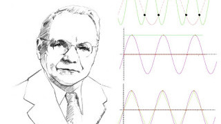 Historical Engineers: Harry Nyquist, a Trail Blazer in Digital Communications