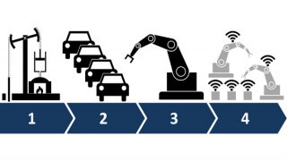 Industry 4.0: Industrial IoT and Full System Integration