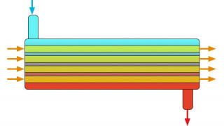 What Is Joule Heating? Producing Heat with Electric Current