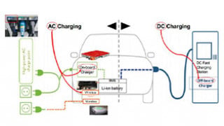 Demystifying Fast DC Charging: From Top to Bottom