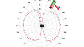 Leveraging Magnetic Sensitivity for Better Device Design