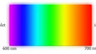 Introduction to Photodiodes: The Nature of Light and pn Junctions