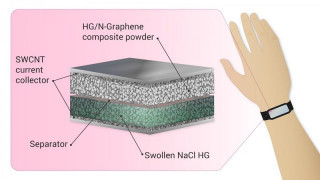 A Simply Fabricated and Eco-Friendly Supercapacitor for “Greener” Wearables