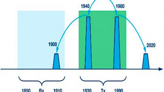 Passive Intermodulation (PIM) Effects in Base Stations: Understanding the Challenges and Solutions
