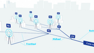 What the Expansion of OpenRAN Means for Telecom Hardware