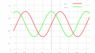 Average Power Calculations of Periodic Functions